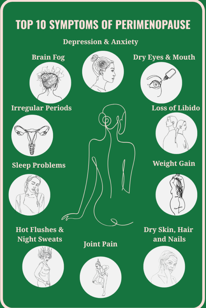 Visual illustration of Top 10 Perimenopause Symptoms Document